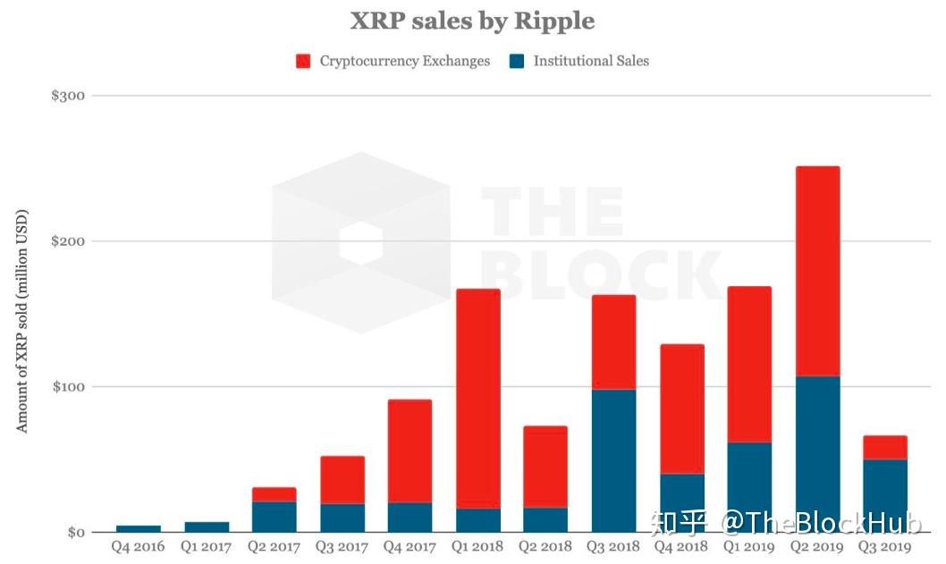 xrp盘(xrp币今日行情)