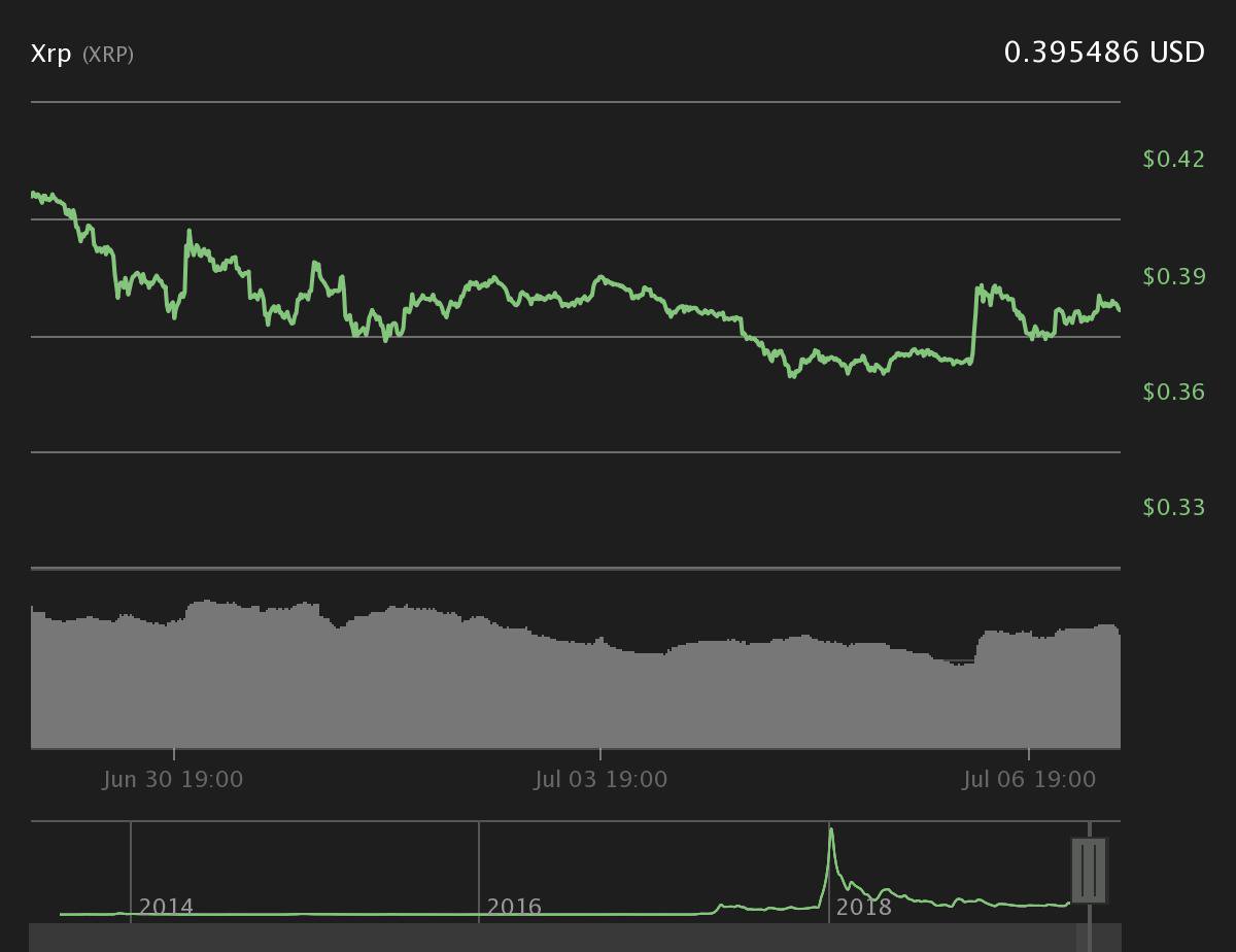 xrp发行总量(xrp发行价0000007)