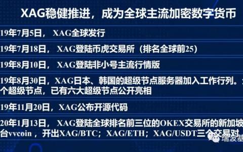 xrp发行总量(xrp发行价0000007)