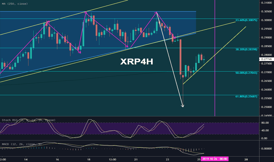 xrp瑞波(xrp瑞波币最新消息)