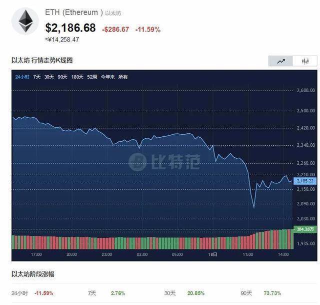 xrp最近跌(xrp暴跌什么情况)