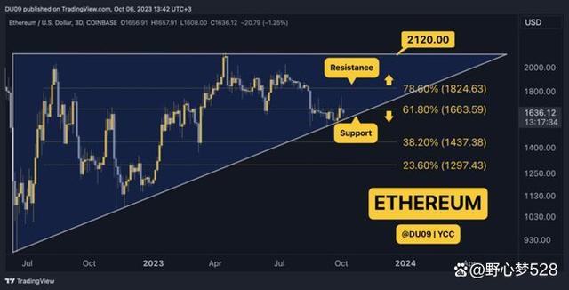 以太坊和xrp投资哪个(以太坊和pi达成战略合作)