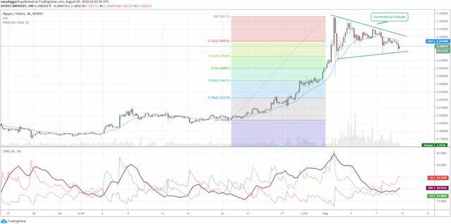 以太坊和xrp投资哪个(以太坊和pi达成战略合作)