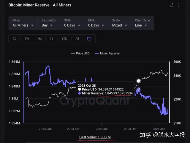xrp共识(xrp瑞波币)