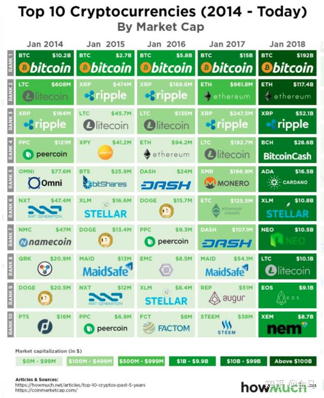xrp瑞波(xrp瑞波币最新信息)