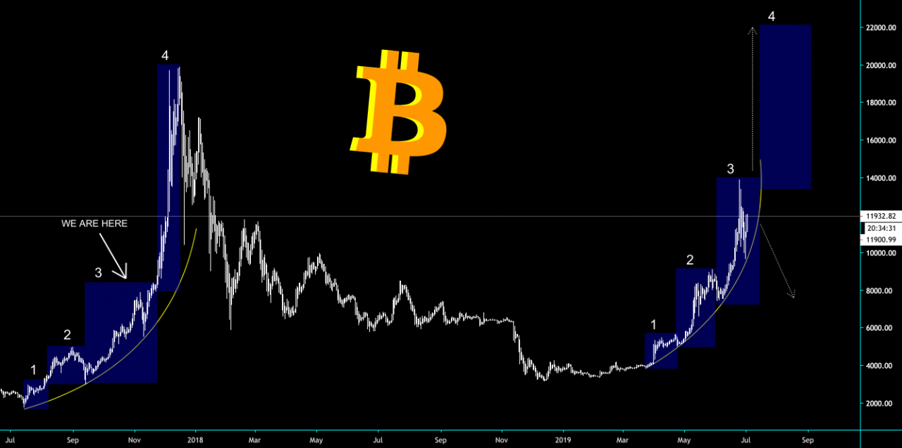 xrp历史价格(xrp历史价格走势图)