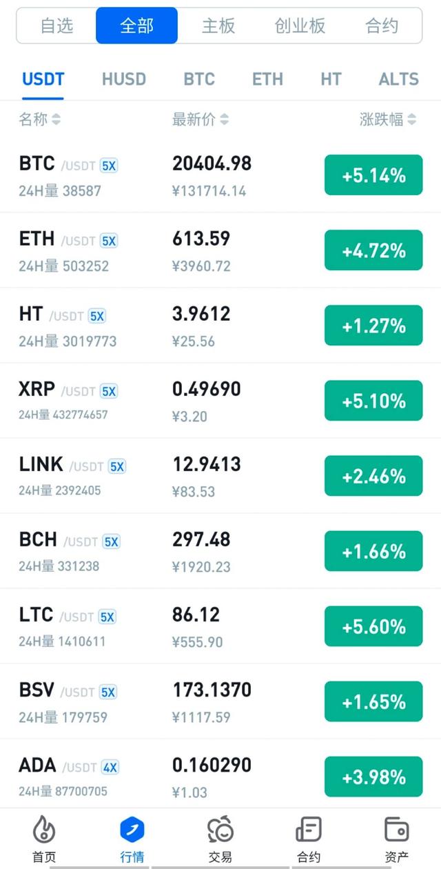xrp历史价格(xrp历史价格走势图)