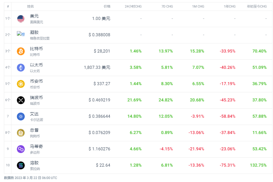xrp行情(Xrp行情美金)