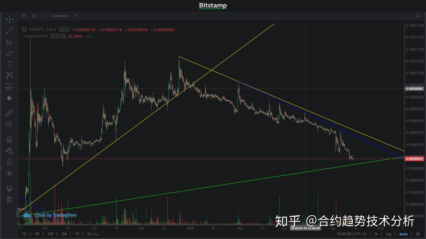 xrp建仓(xrpusd)