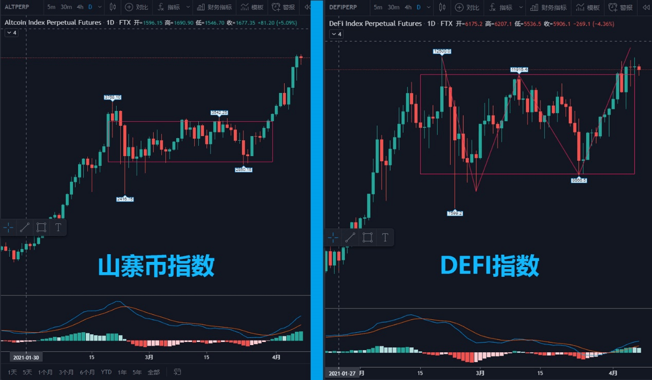 以太坊和xrp投资哪个(以太坊和hyperledger)