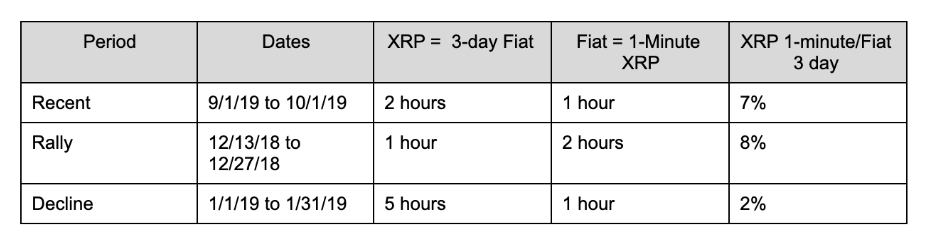 XRP疫苗(xrp是什么币种)