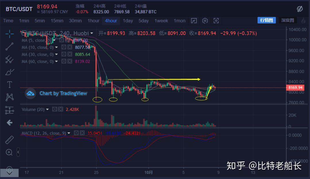 xrp好难涨(xrp为什么暴涨) xrp好难涨(xrp为什么暴涨)