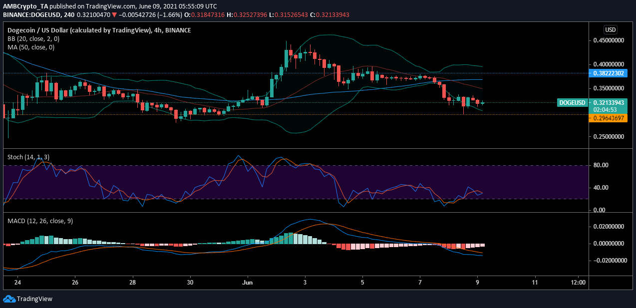 xrp建仓(xrp是什么币)
