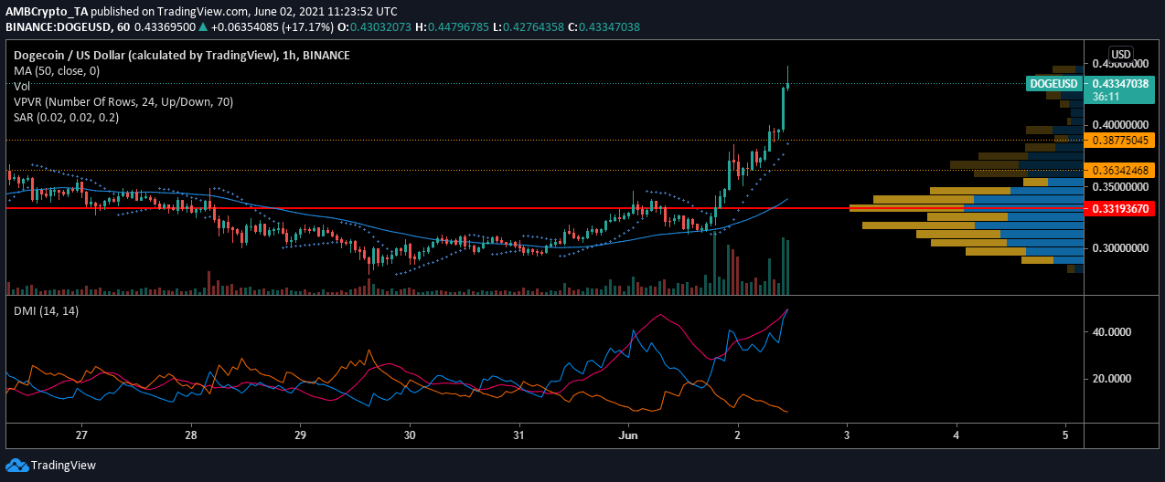 xrp币最初价格(xrp币2021最新动态)