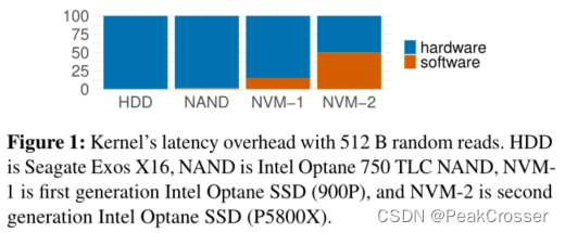 xrp22(xrpd是什么检测方法) xrp22(xrpd是什么检测方法)