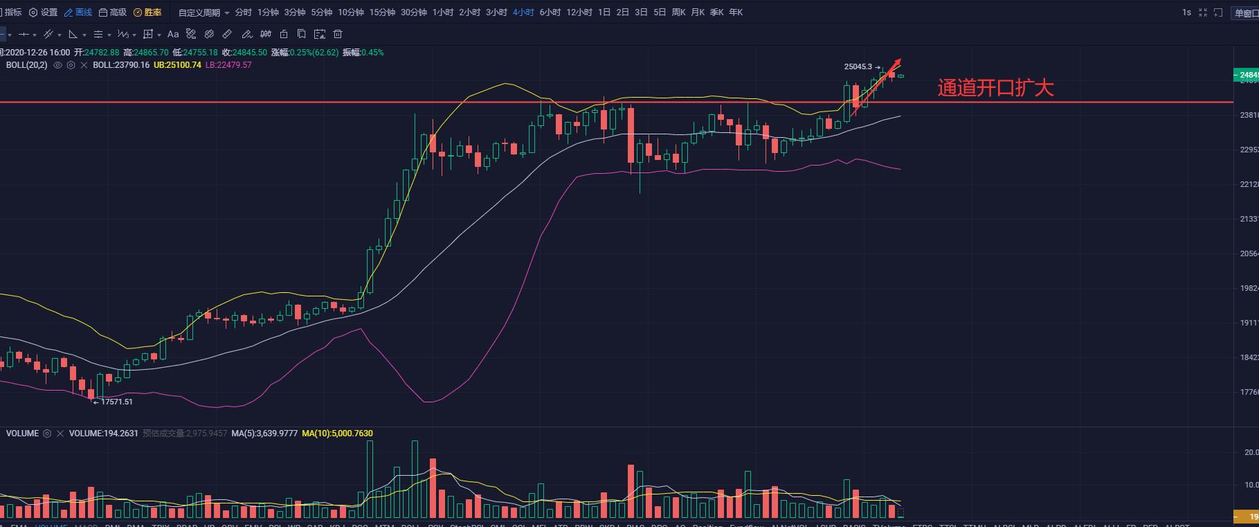 xrp波动(xrp瑞波币最新消息)