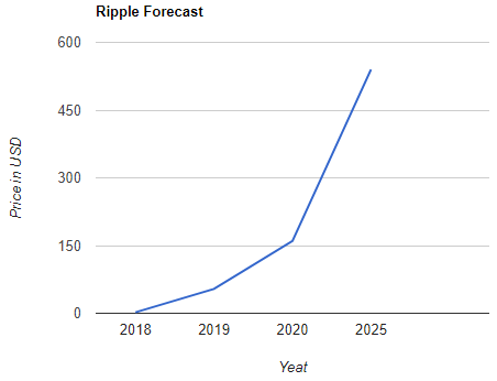 xrp波动(xrp瑞波币最新消息)