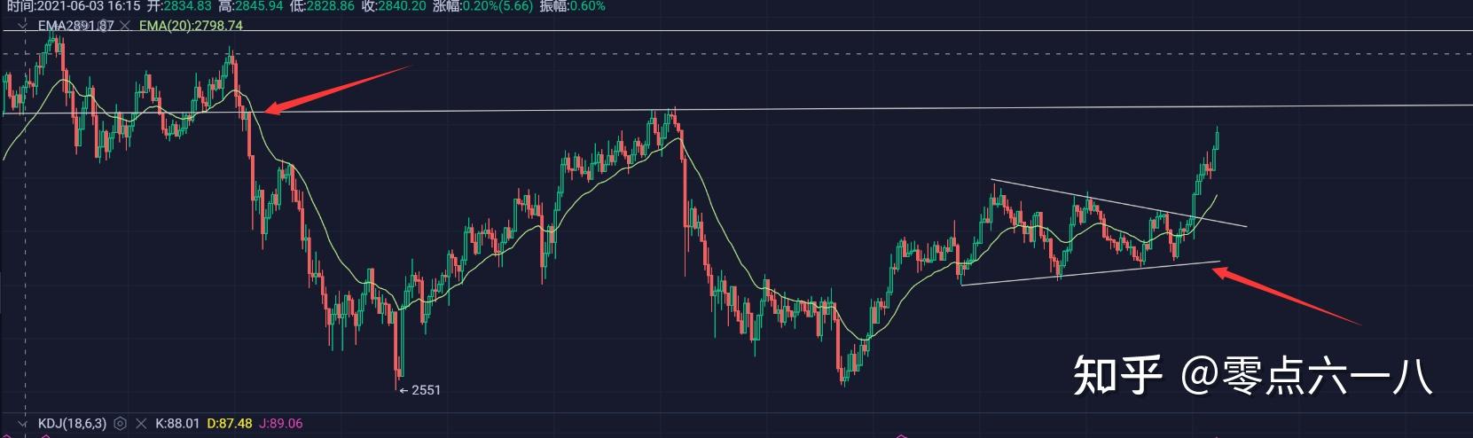 xrp3倍做空会涨到1块吗的简单介绍