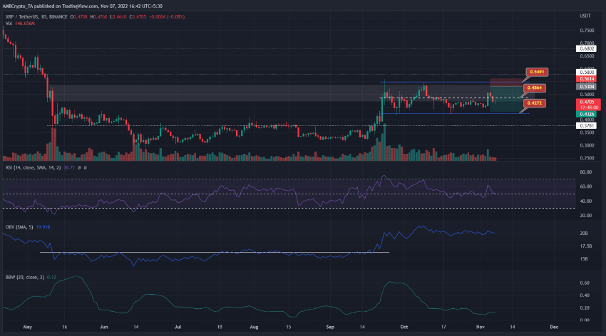 xrp价格(XRP价格预测将疯狂上涨)
