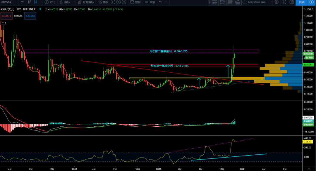XRP灰度(xrpusd)