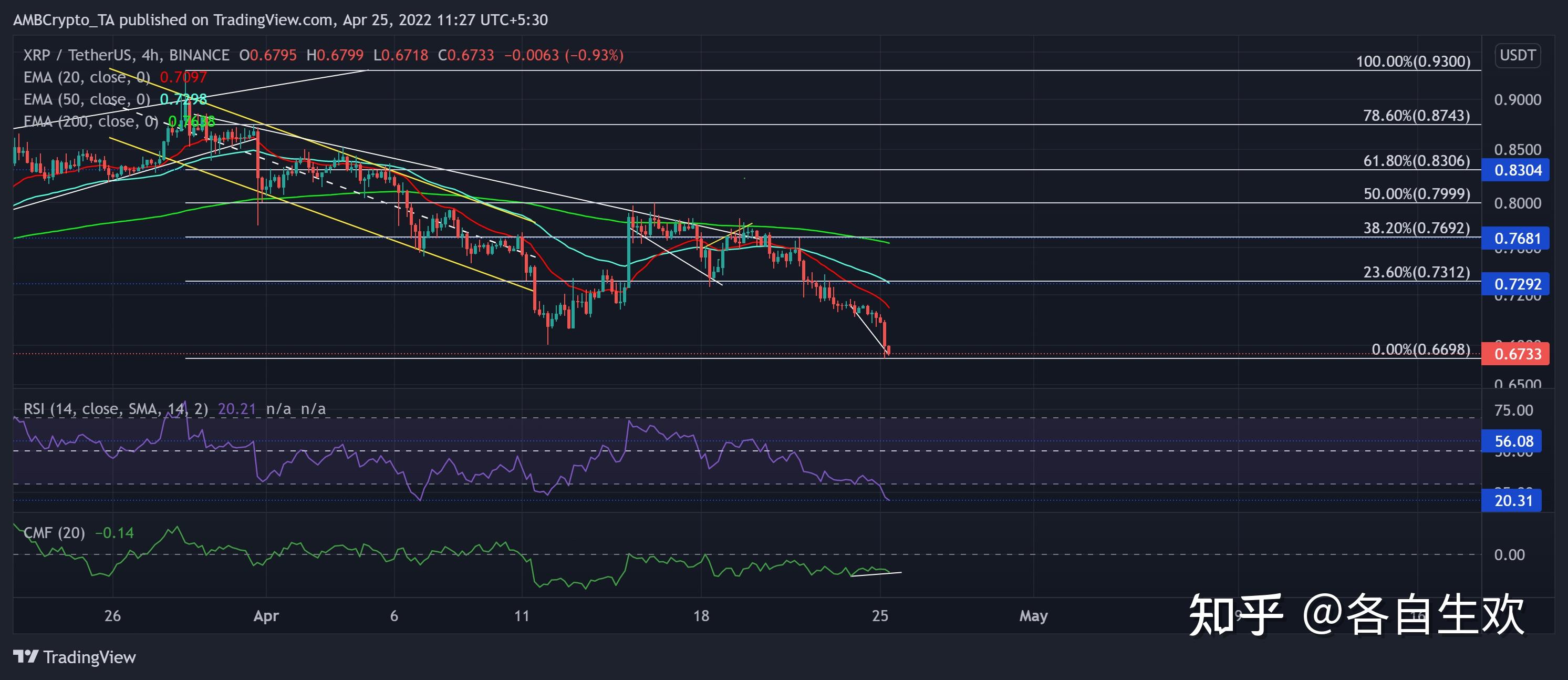 xrp最新价格(xrp今日最新消息)