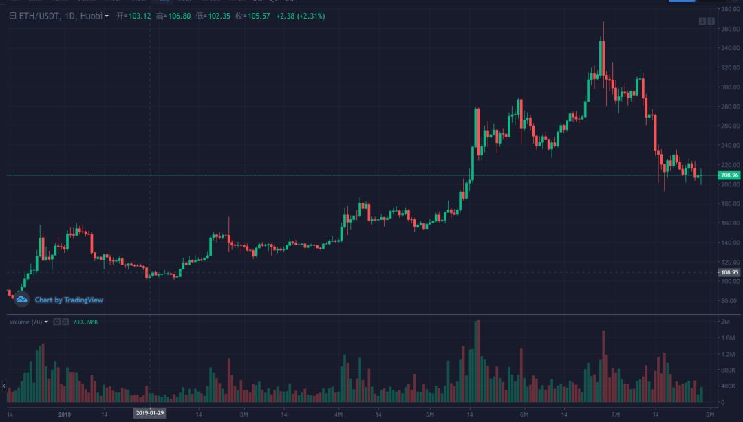 关于xrp2019前景的信息 关于xrp2019前景的信息