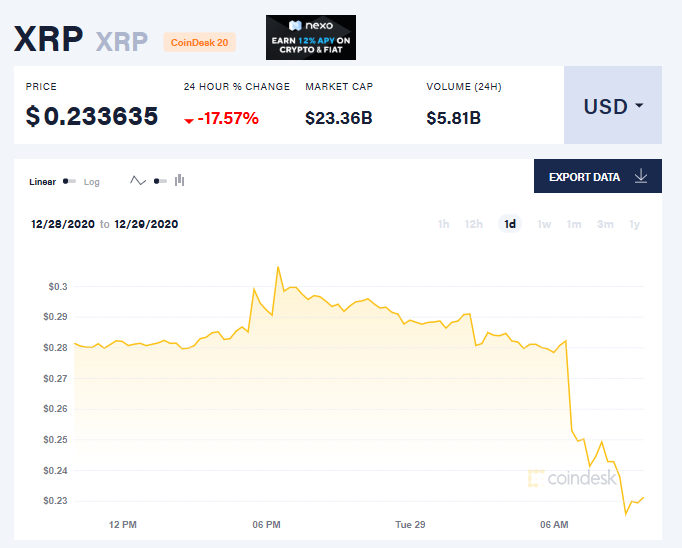 xrp币行情(xrp币暴涨暴跌)