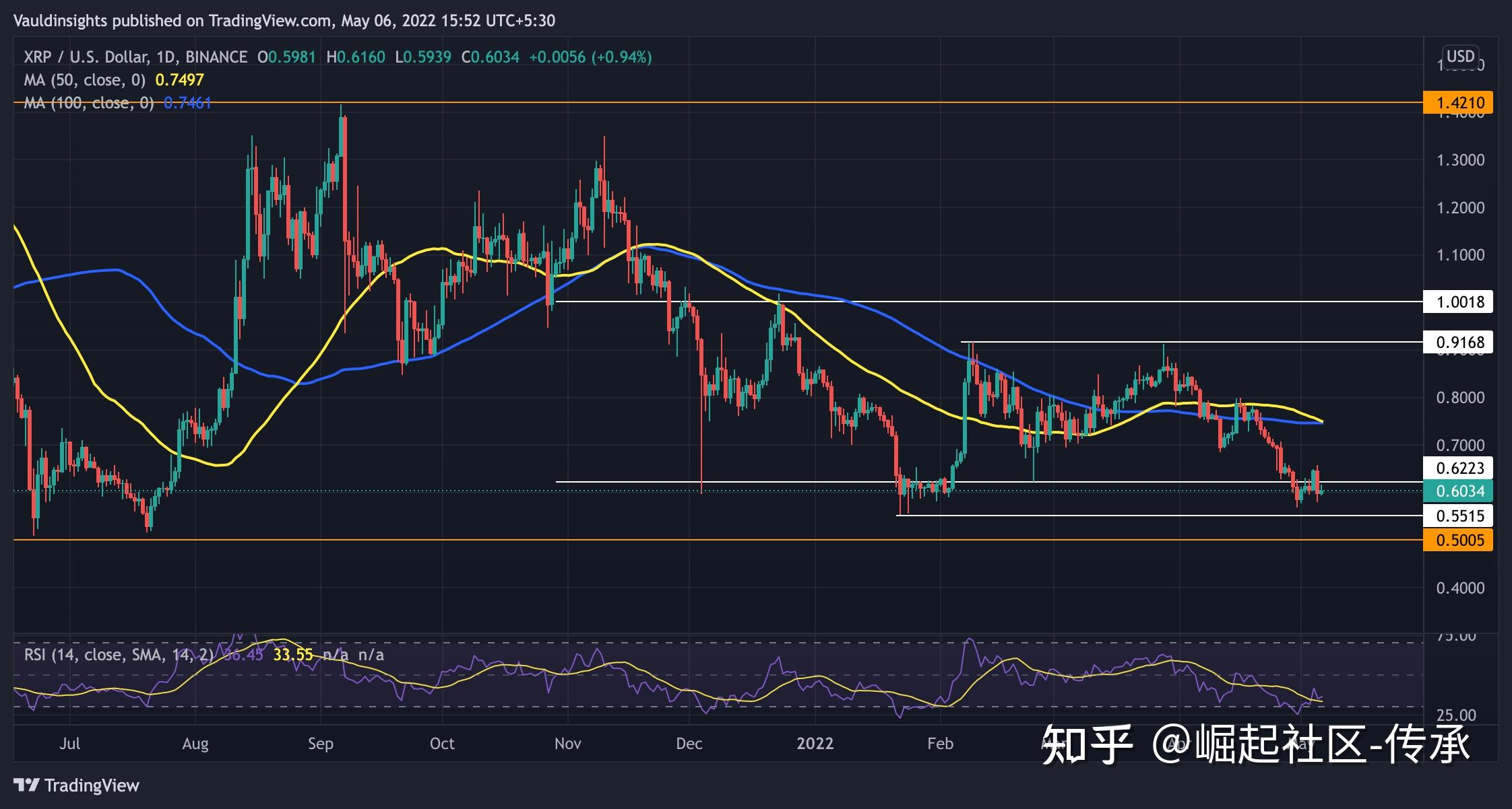 xrp定期(xrpd是什么检测方法)