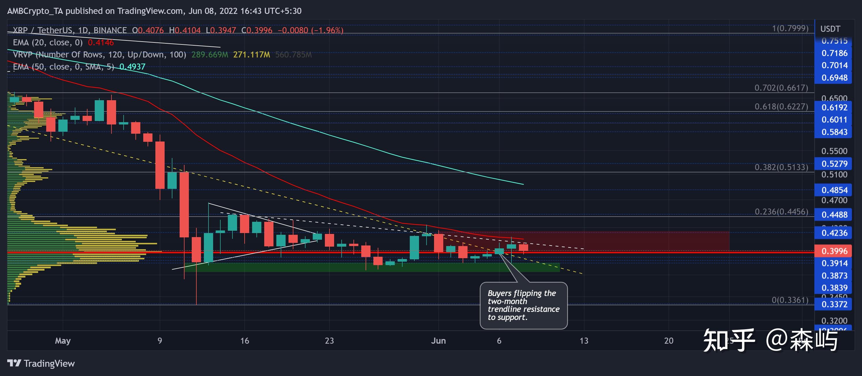 XRp1(xrp1蛋白)