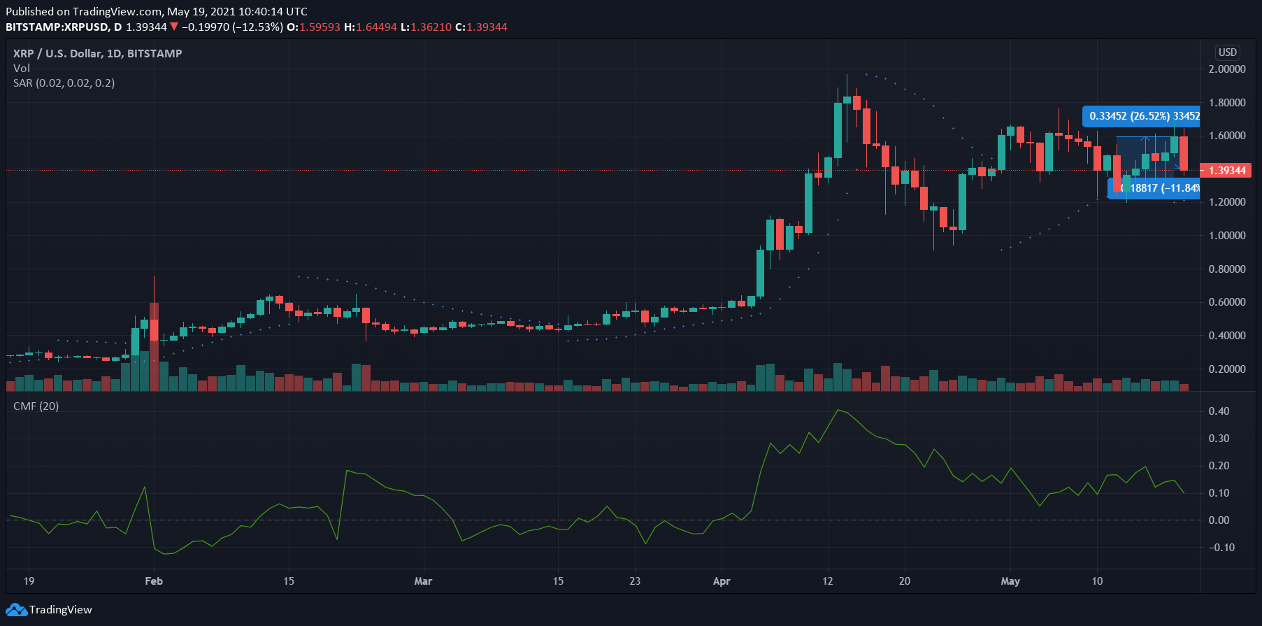 xrp币分析(xrp币有潜力吗)