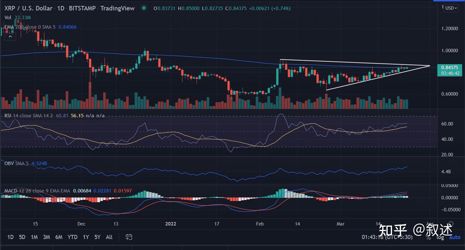 xrp币分析(xrp币有潜力吗)