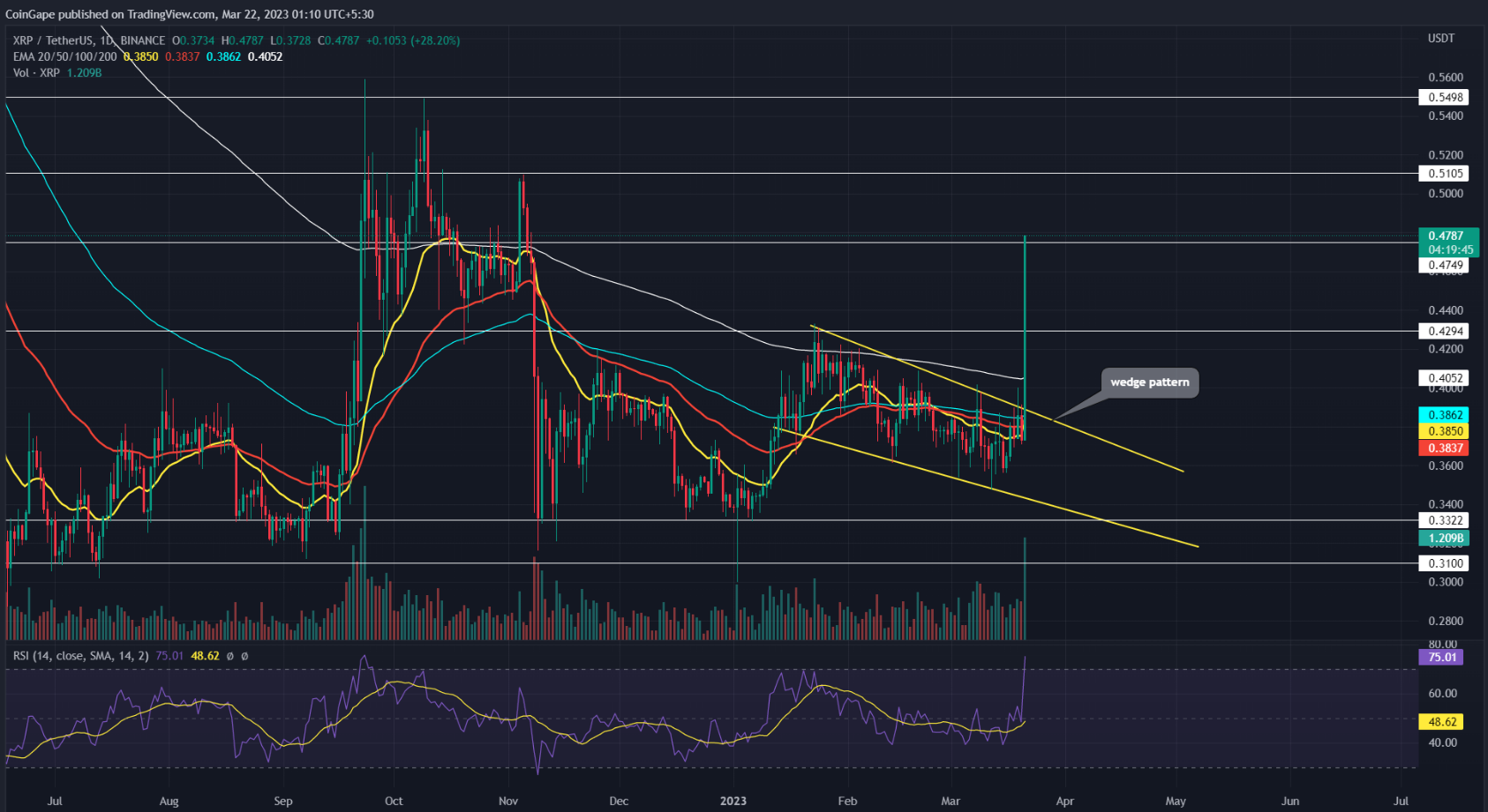 xrp价格(xrp价格今日行情走势分析)