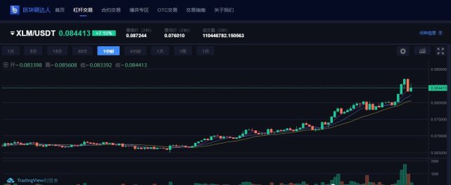 期货xrp(期货市场小麦价格)