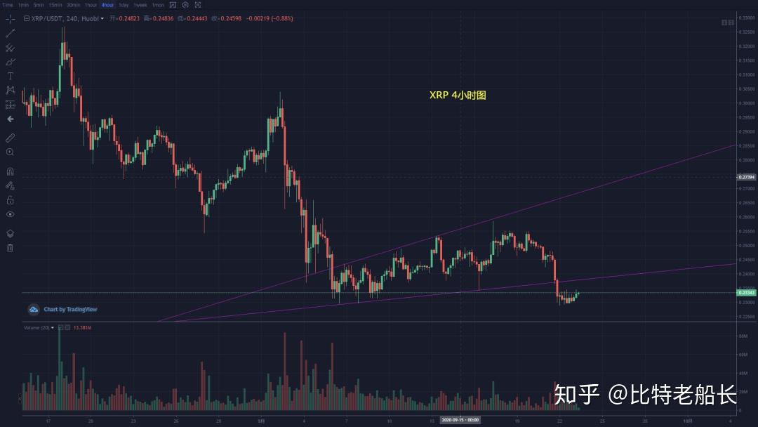 Xrp空头(xrp是什么币)