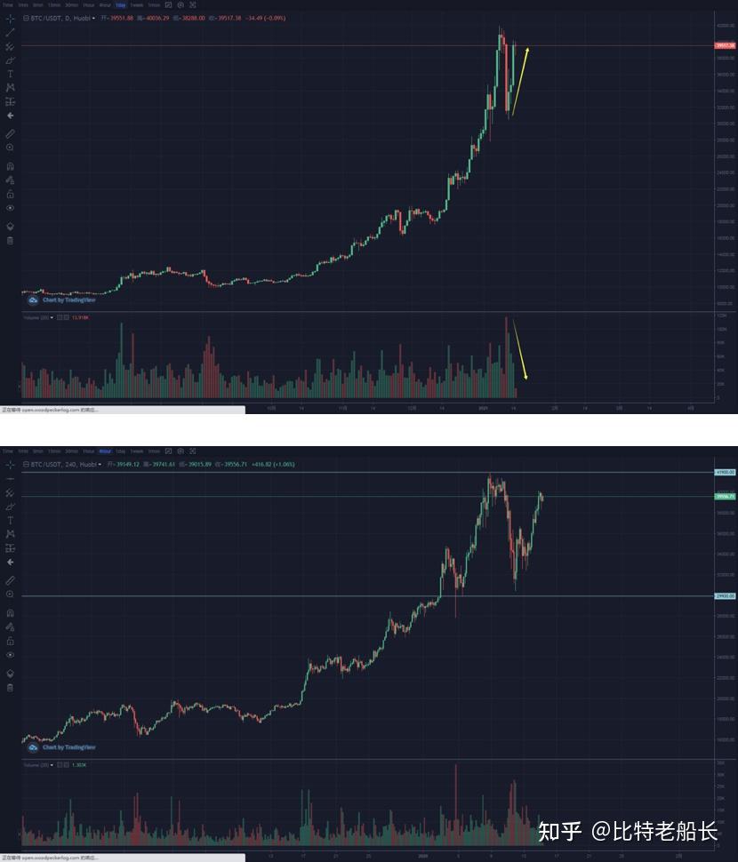 Xrp空头(xrp是什么币)