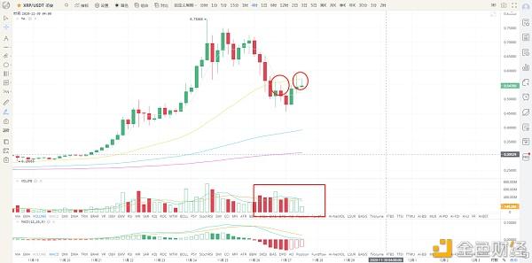 xrp吧(xrp瑞波币最新消息)