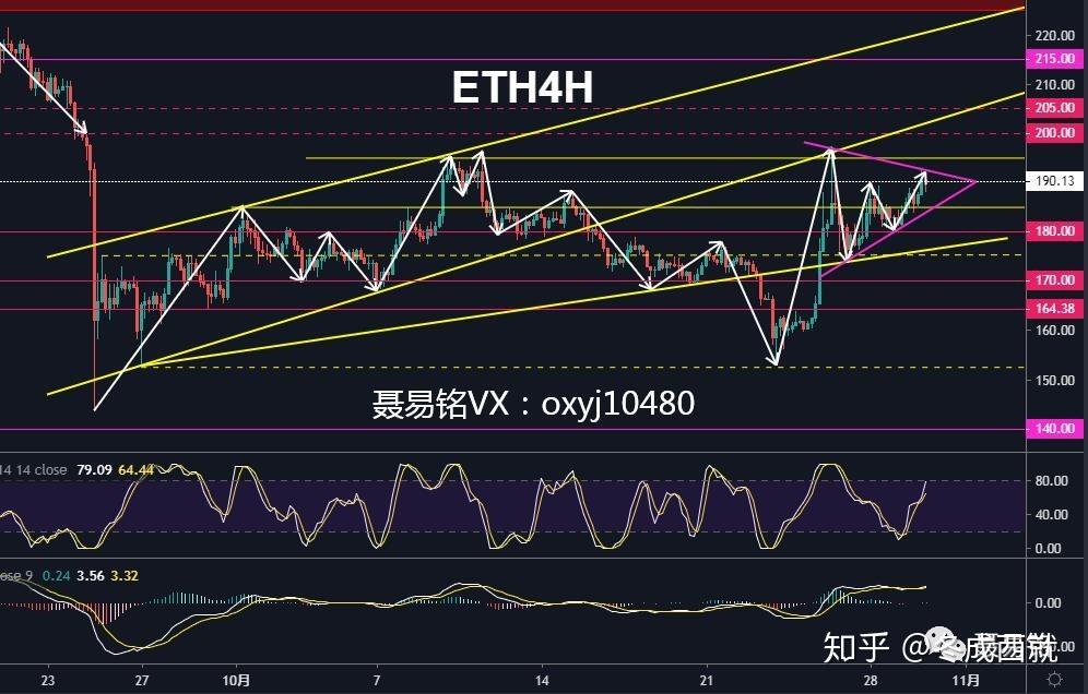 xrp走势(xrp走势分析)