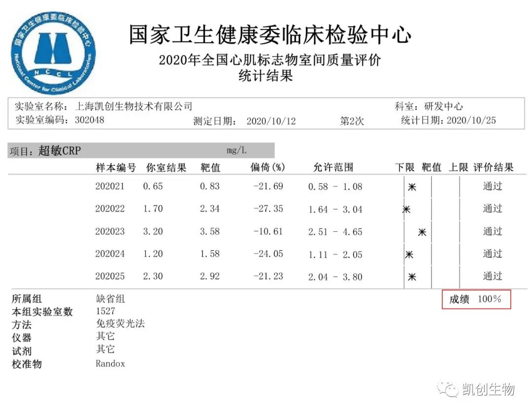 常规xrp(常规xrd测最薄的薄膜)