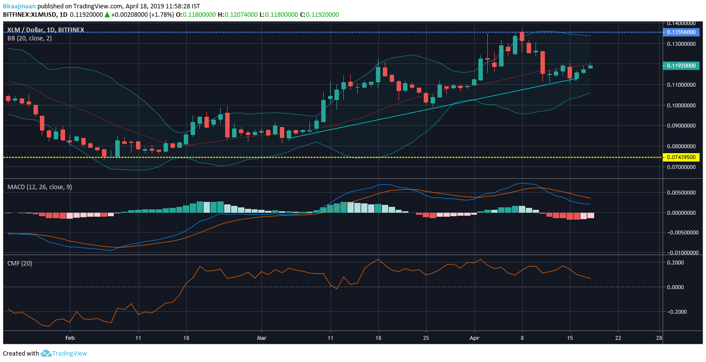 xrp波动(xrp币今日行情)