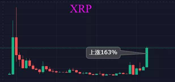 xrp波动(xrp币今日行情)