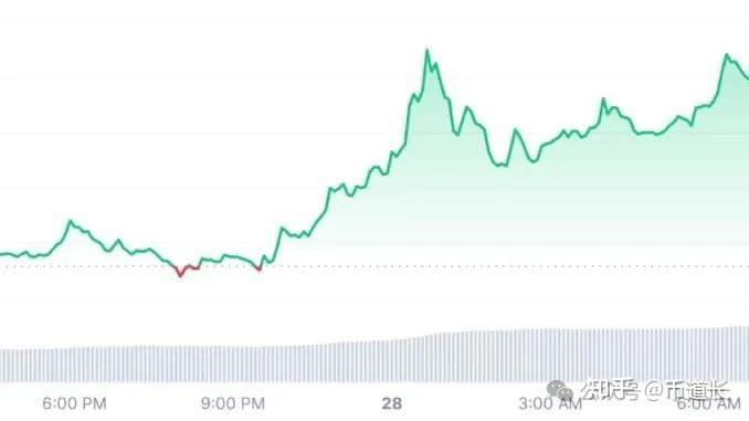 XRP3L(xrp瑞波币最新消息)