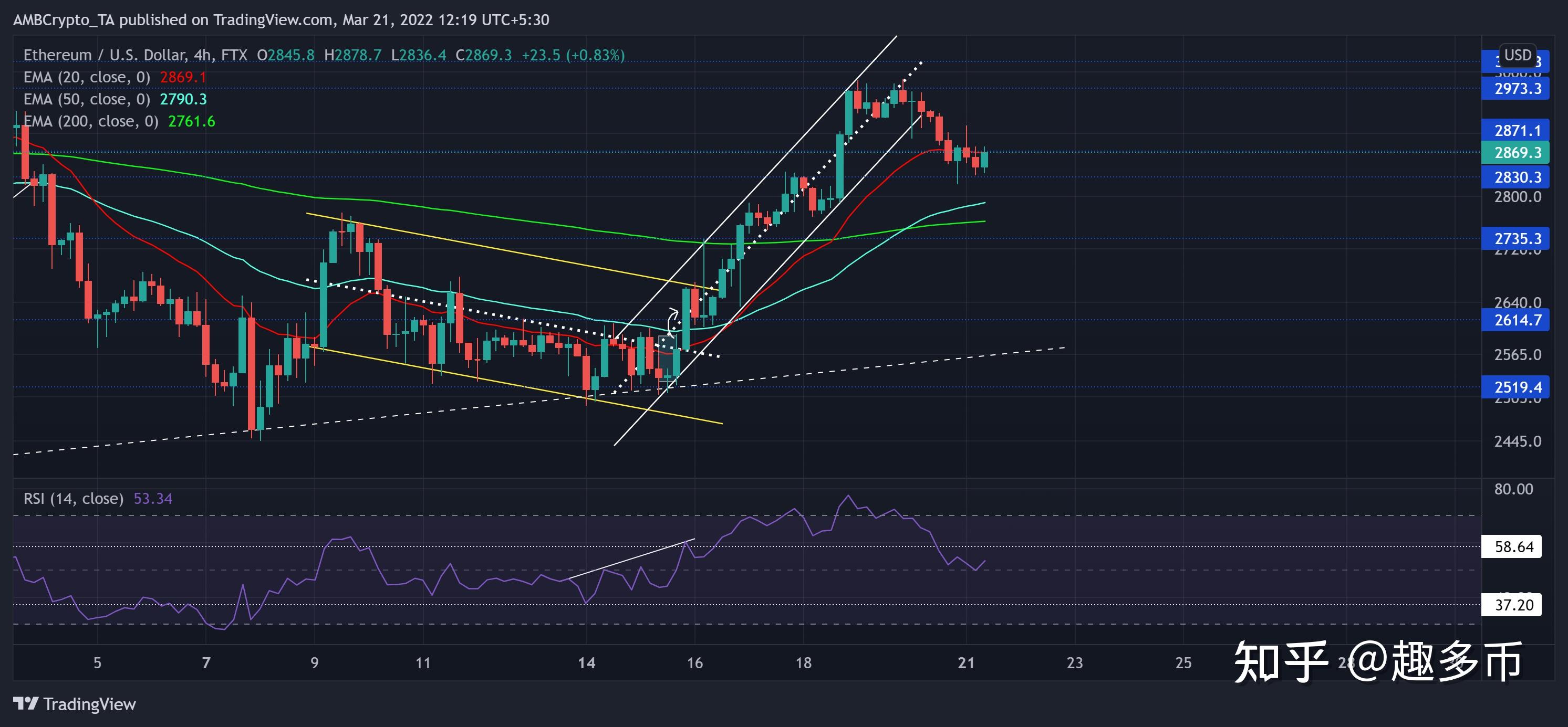 xrp-3价格(xrp*3价格)