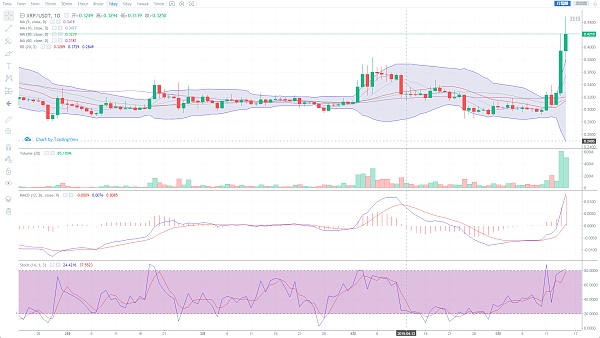xrp瓜分(xrp币今日行情)