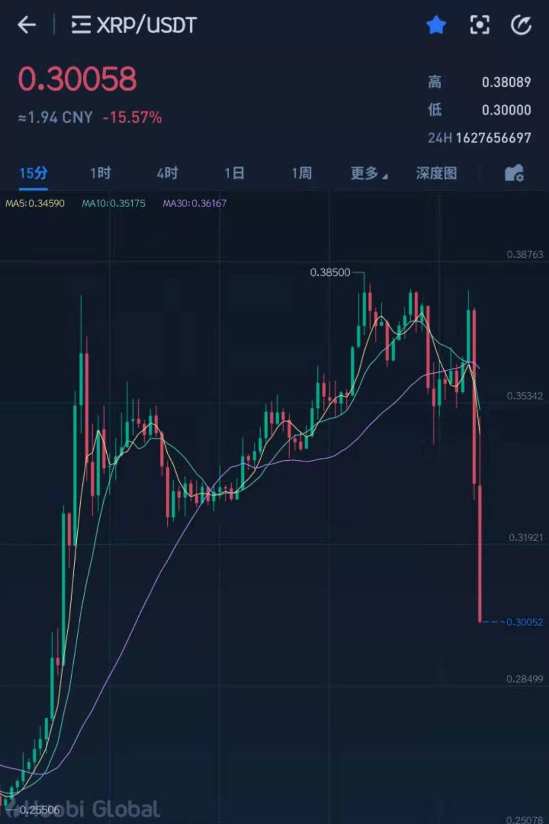 xrp会下架吗(xrp还有机会吗)