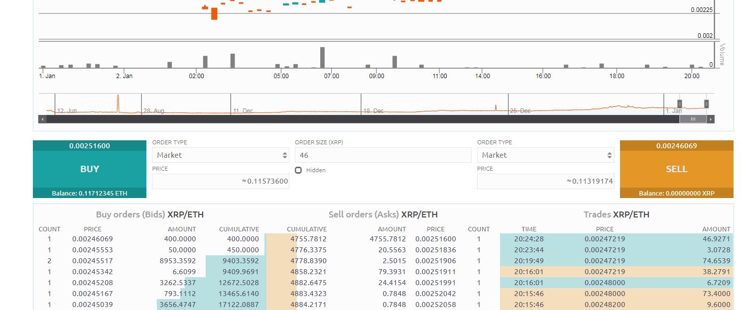 关于2s1xrp的信息