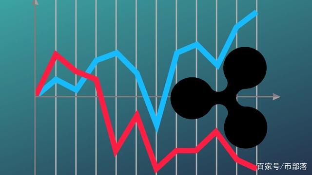 xrp波动(xrp是什么币)