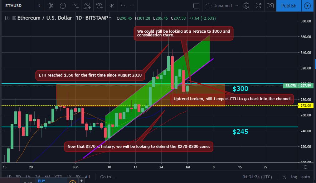 xrp2019前景的简单介绍