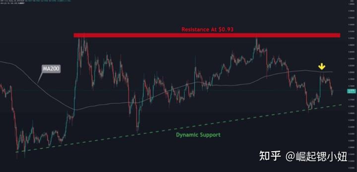 xrp实时(xrp实时行情)