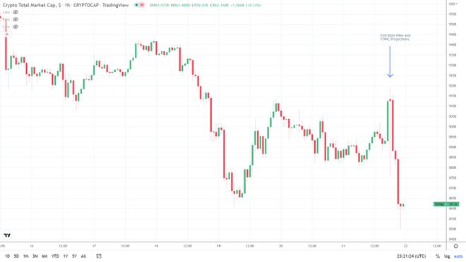 xrp联储(xrpd是什么检测方法)