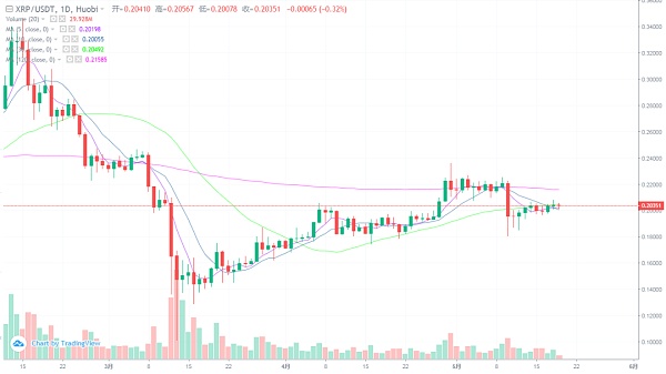 XRP亏了(xrp是什么币)